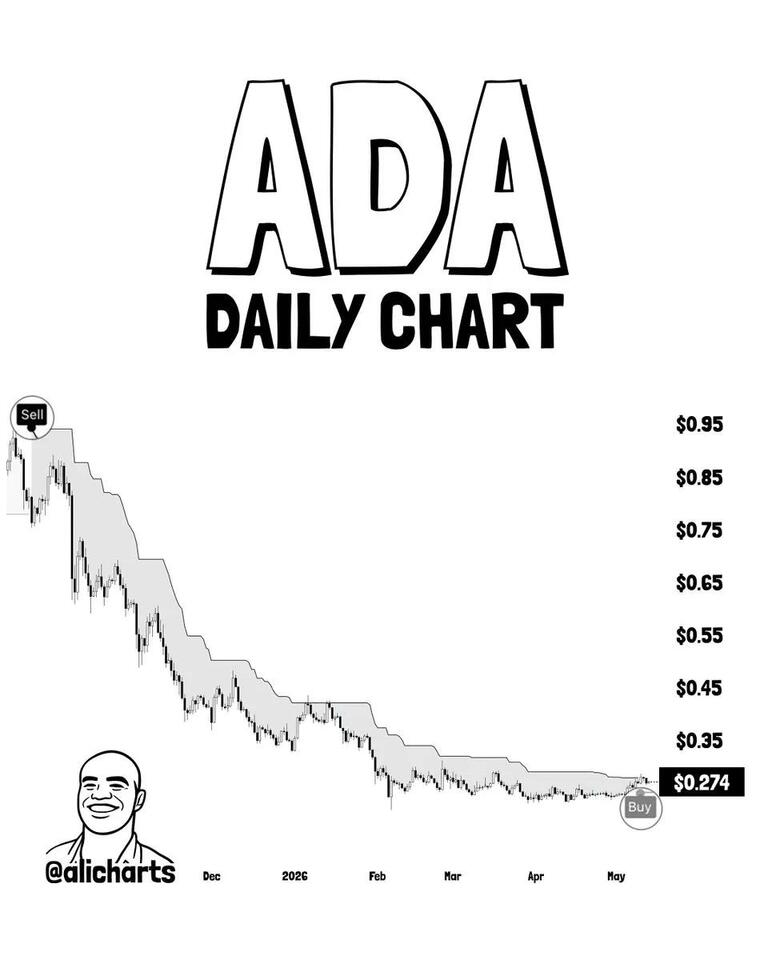 Cardano (ADA) Could Launch New Bull Phase With Investor Confidence On The Rise