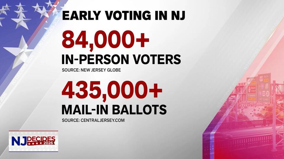 NJ early voting returns; State GOP chair discusses midterm stakes | NJ ...