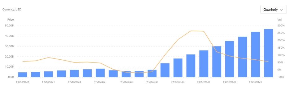 Nvidia Q3 Earnings Preview: Can Blackwell's Ramp-Up Break the Slowdown ...