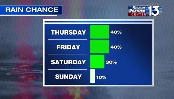 Spotty but severe storms to move through before weekend of sunshine ...