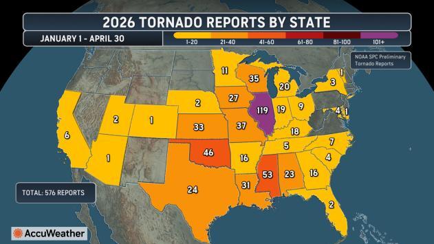 This state leads the nation for tornado reports in 2026 - NewsBreak