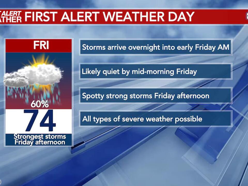 6 FIRST ALERT WEATHER DAY: Strong to severe storm chances increasing ...