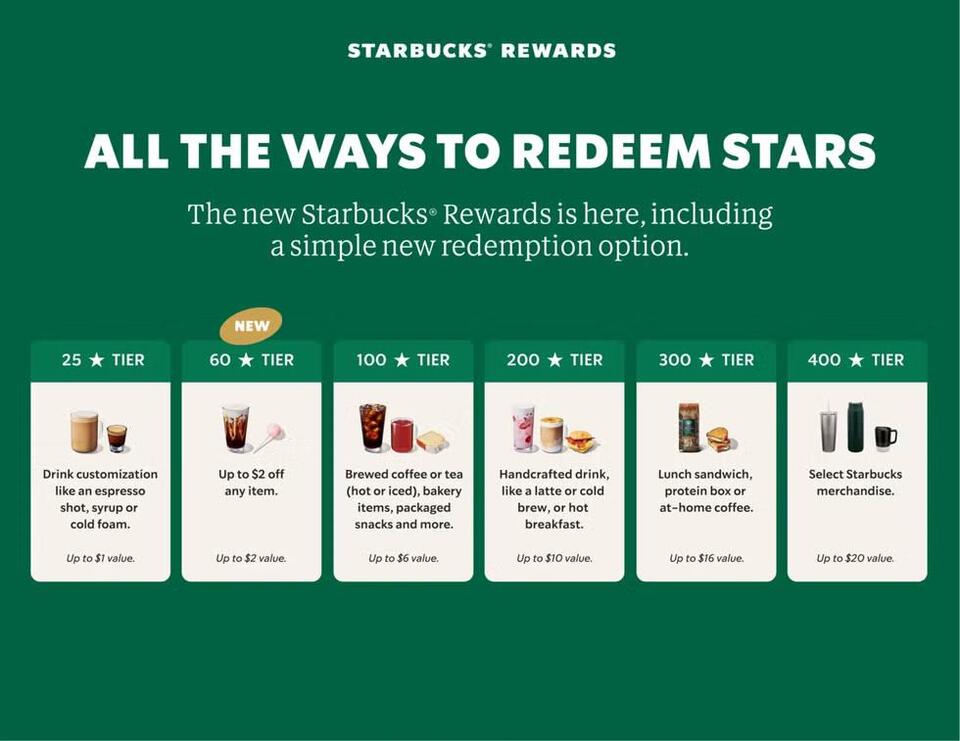 Starbucks’ Rewards System is Changing—Here’s Everything You Need to ...
