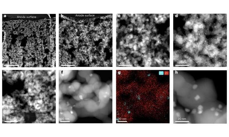 New catalyst could enable safer electrolyzers for clean hydrogen production