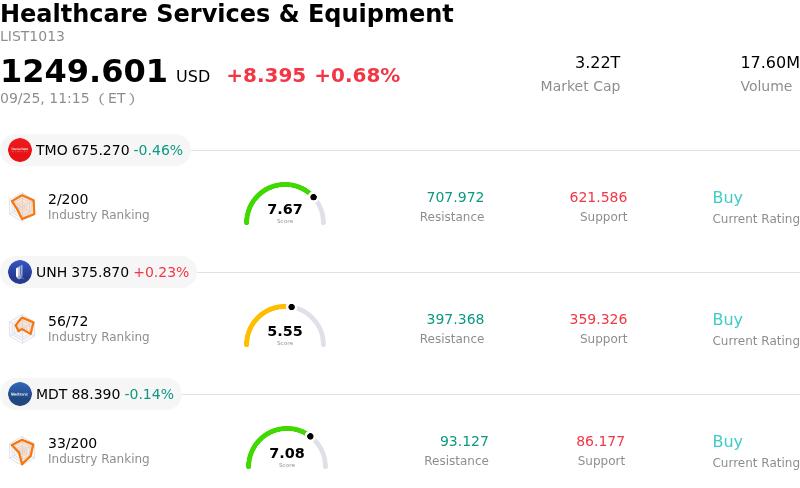 Humana Inc Stock (HUM) Moved Up by 7.74% on Sep 25: A Full Analysis ...