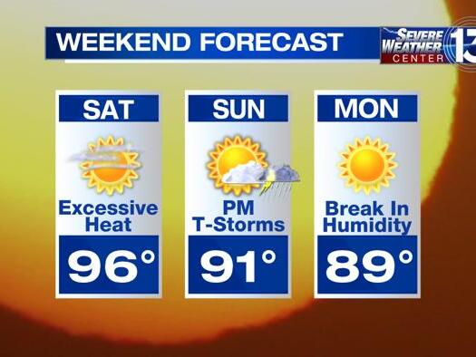 Dangerously hot weekend in store for the Mid-South