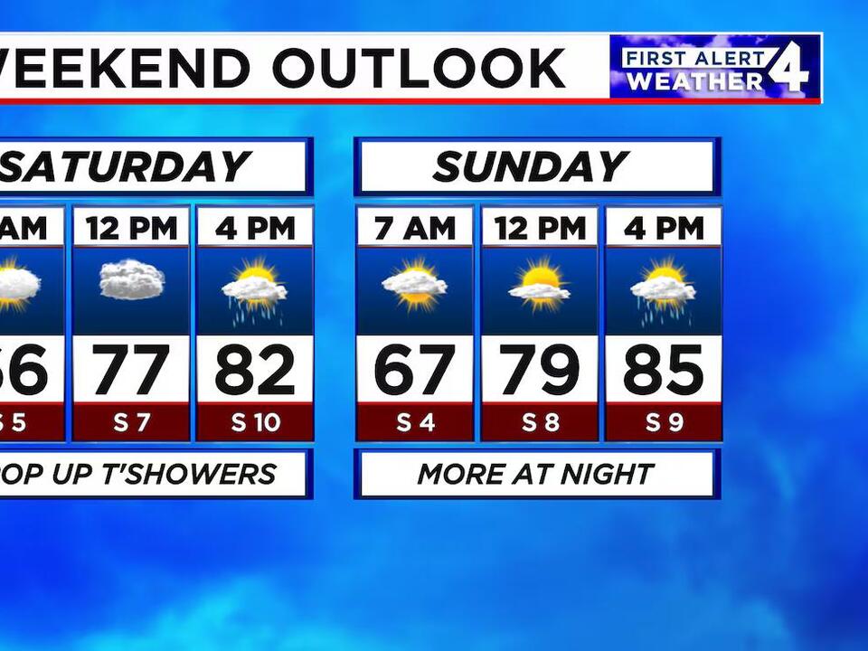 First Alert Forecast Rain and thunderstorms continue through the weekend