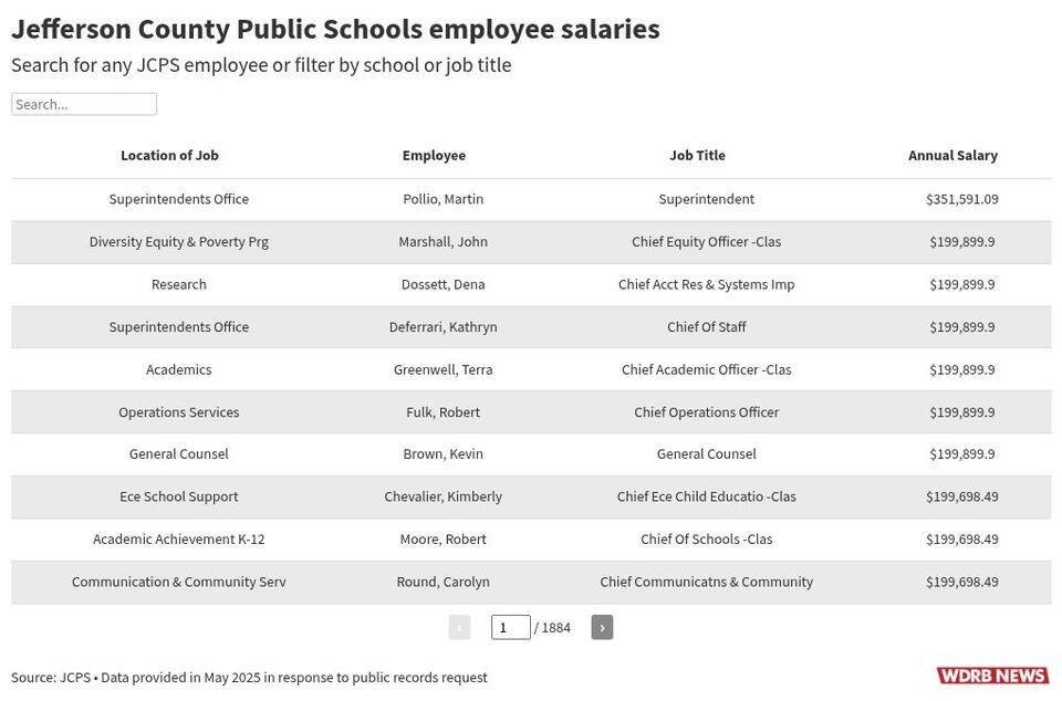 From superintendent to bus drivers, search our database of every JCPS ...