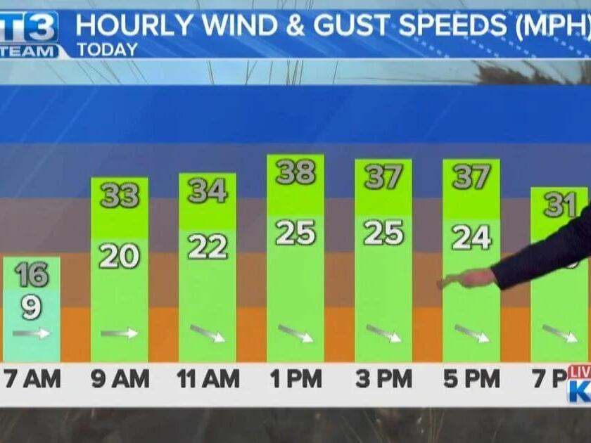 Tracking a windy end to the week - AM Weather 4/19