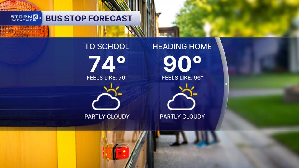 Labor Day: Hot & Mostly Dry Today. A Pleasant Tuesday Ahead
