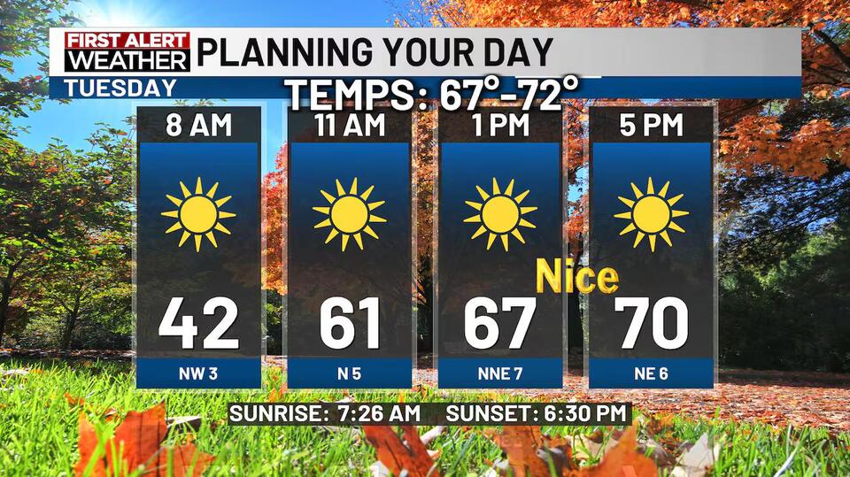 Fine Fall Days and Dry Stretch this Week