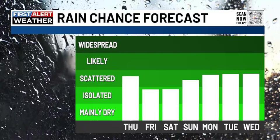 FIRST ALERT | Chris Bailey has a daily threat for storms - NewsBreak