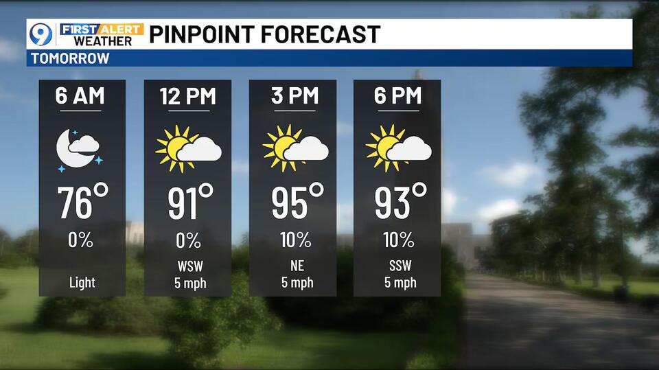 Another sizzler on Tuesday before rain chances climb