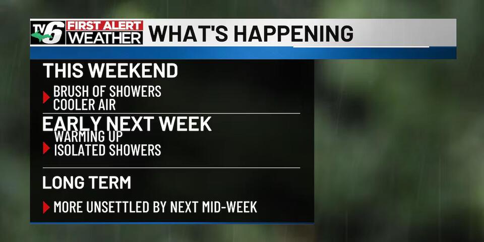 Brushes of rain, brief cool air ahead