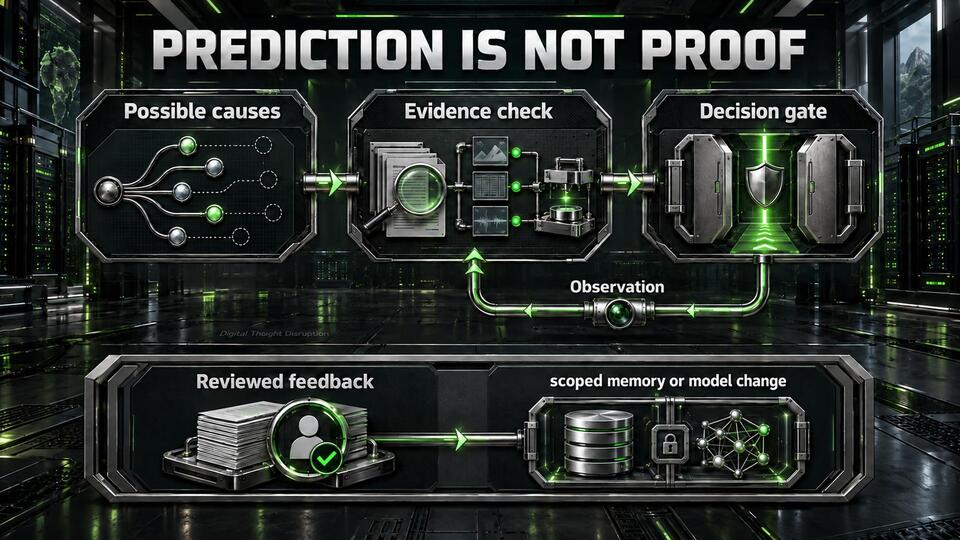Bayesian Inference and Predictive Processing: Why AI Needs Evidence