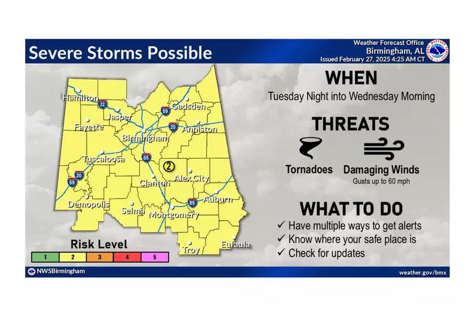 Isolated Tornadoes and Damaging Wind Threat Increases for Alabama ...