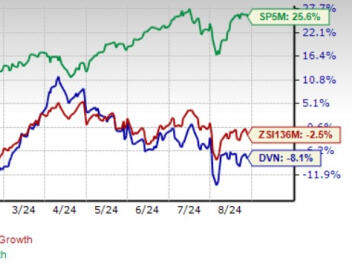 Devon Energy Stock Down 8.1% in a Year: Should You Buy the Dip?