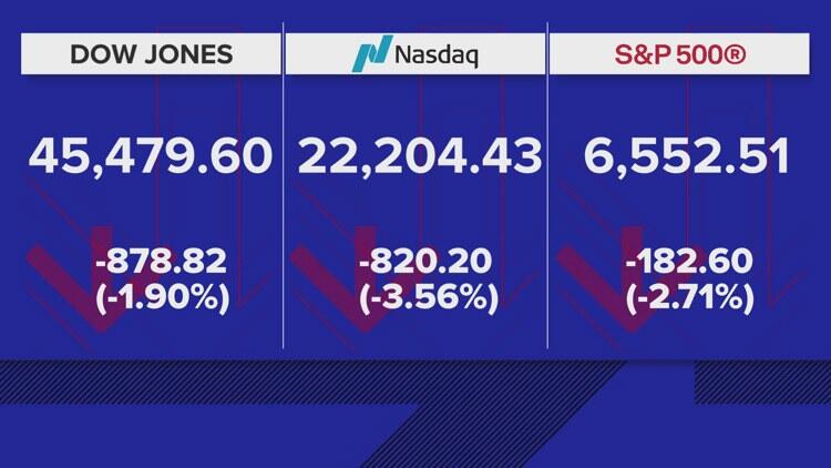 Now in America: Wall Street tumbles to worst day since April after ...