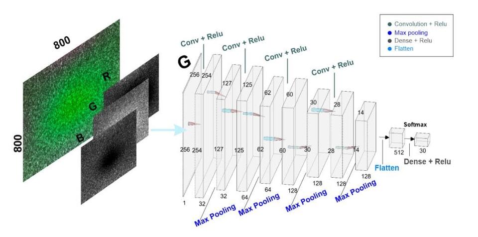 Deep Learning Achieves 96.88% Accuracy in Laser Cutting Material ...