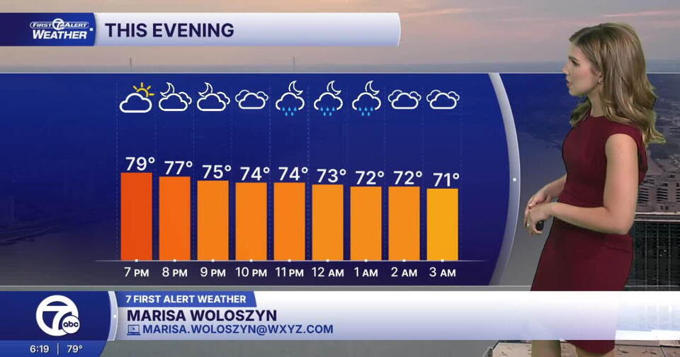 Metro Detroit Weather: Showers Sunday with a few rumbles of thunder