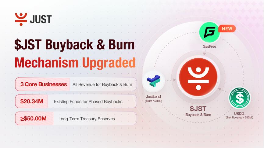 JST Buyback & Burn Upgrade: GasFree Revenue and $20.34M Surplus ...