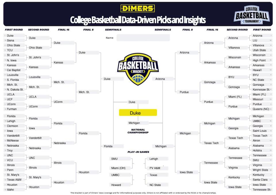 Experts release March Madness picks for all games (including upsets(00)