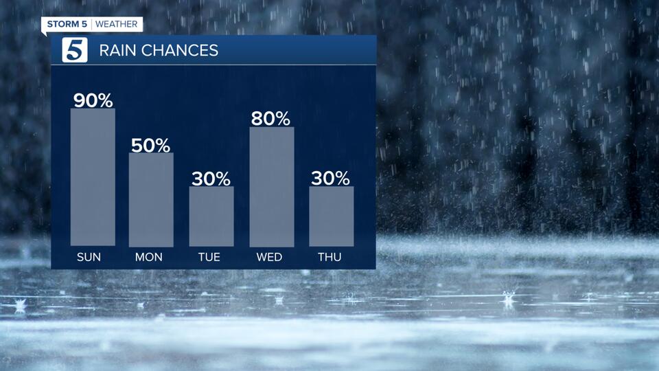 October 26, 2025: Unsettled weather pattern the next several days ...