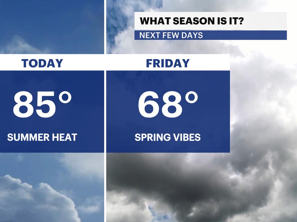 Temperatures cool off heading into the weekend for NYC