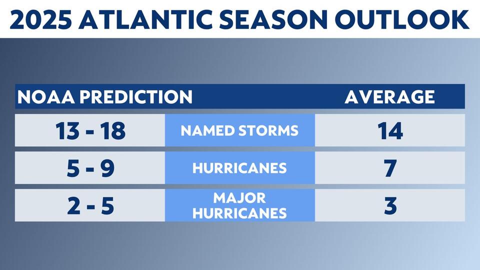 The peak of the 2025 Atlantic hurricane season is here - NewsBreak