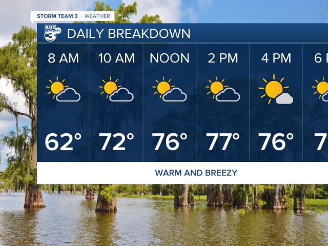All Good Things End: A change underway in Acadiana's weather pattern ...