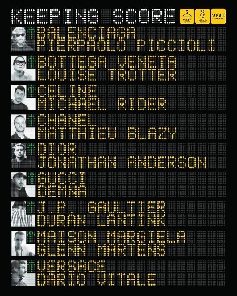 The Vogue Runway Spring 2026 Designer Leaderboard - NewsBreak