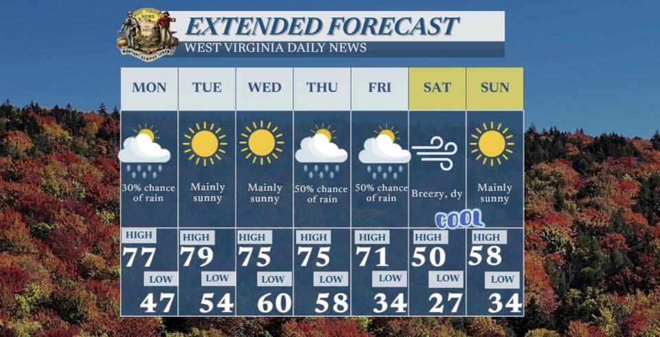 Kat’s Cast: We’ll warm up this week before a dramatic cool-down this ...