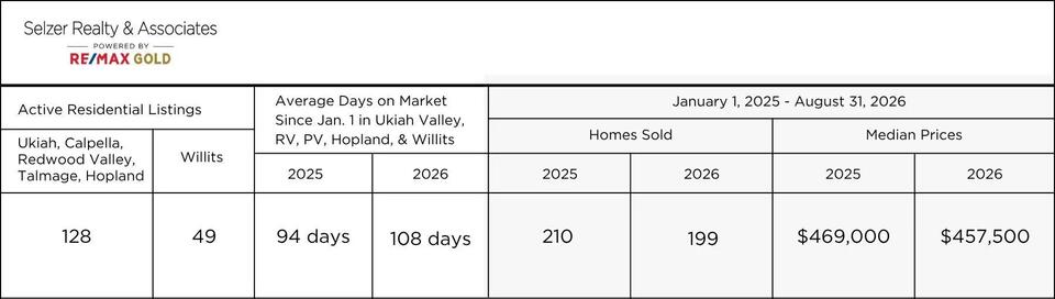 How’s the market? Where’s the line with AI in real estate?