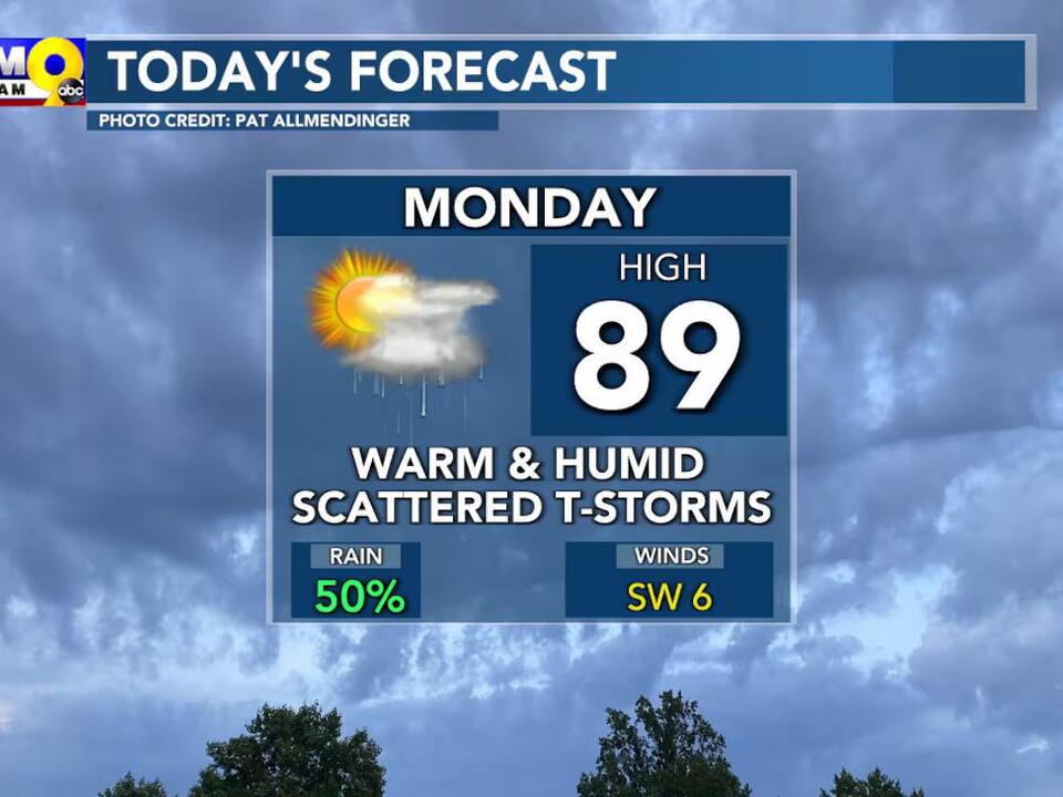 Keeping rain and storms in the forecast at times