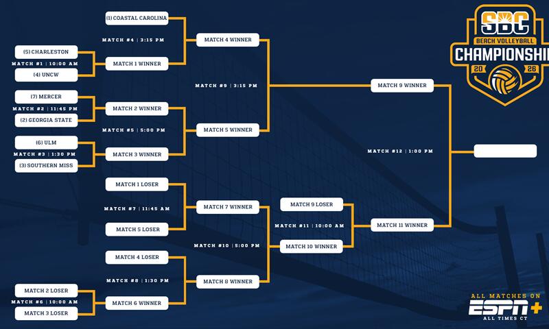 Bracket Set for 2026 Sun Belt Beach Volleyball Championship - NewsBreak