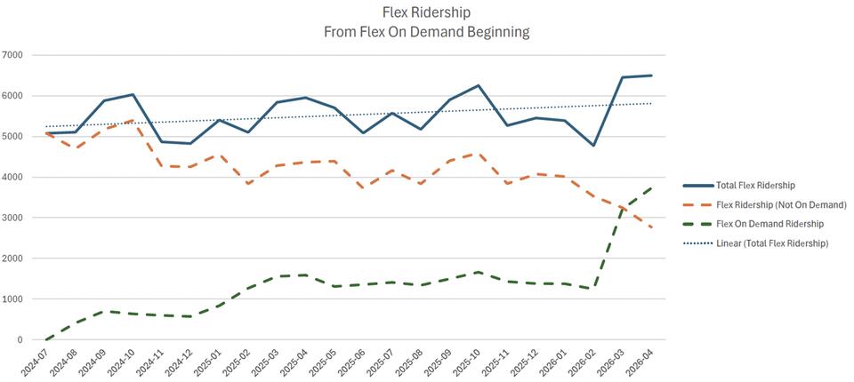 Shortchanged RIPTA Flexes On Demand