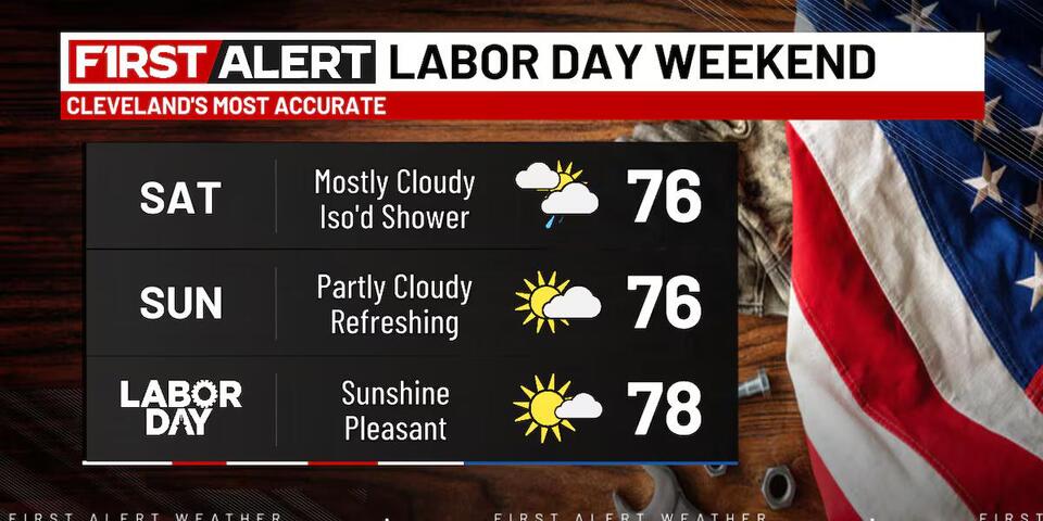 Northeast Ohio weather: Looking beautiful for the remainder of the weekend!