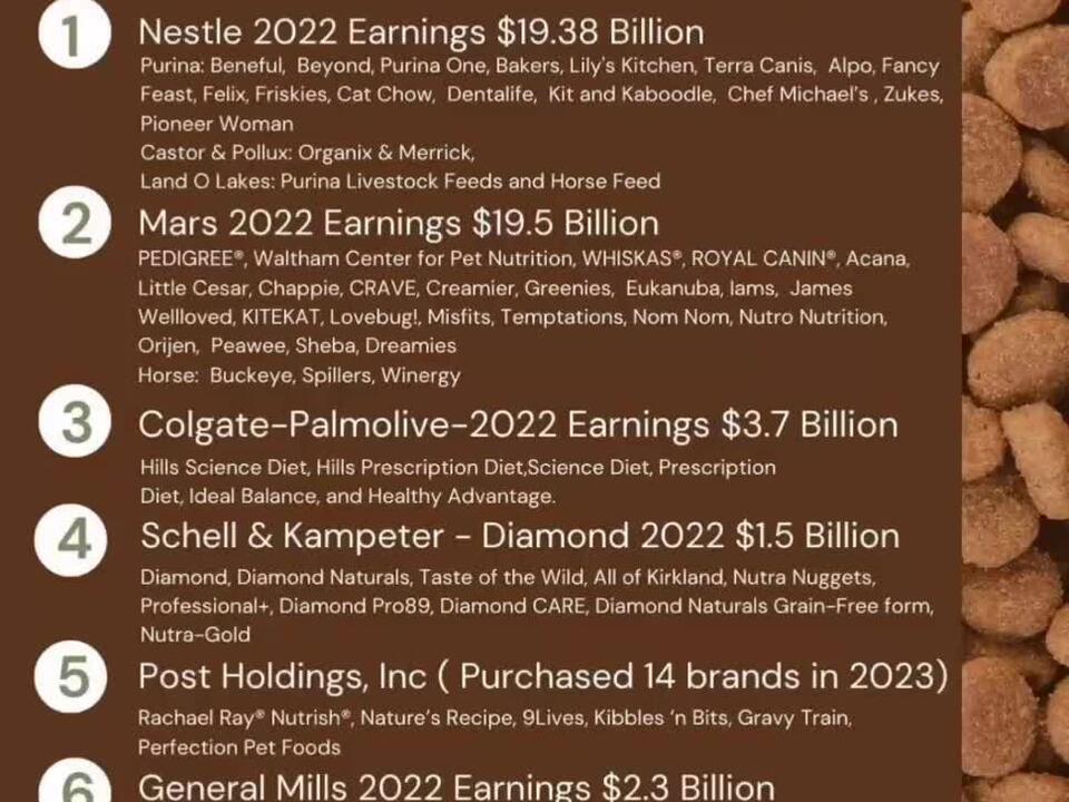 Who makes your pet food If any of these brands have a recall and