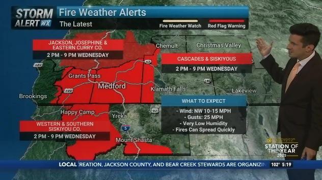High heat and critical fire weather conditions continue through midweek