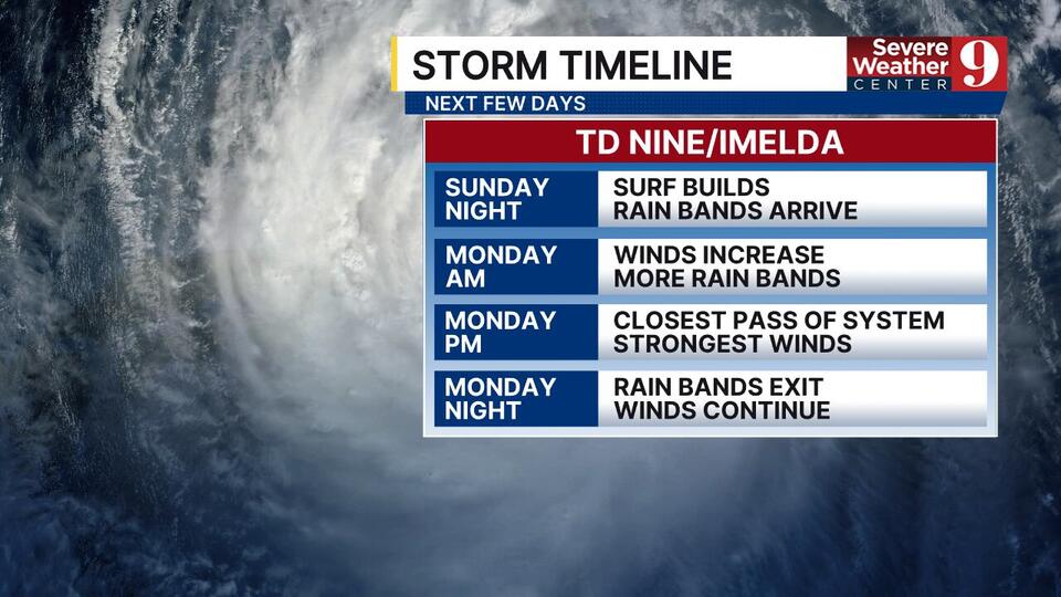 Florida faces rain chances, with drier air and cooler temperatures ...