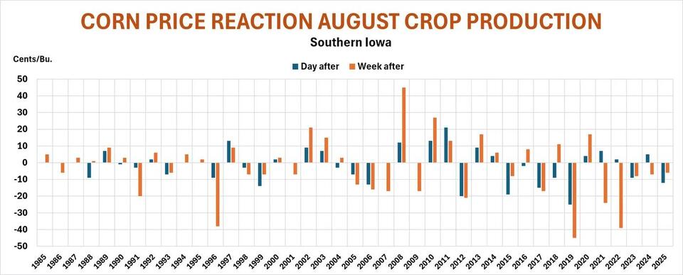 Is your grain market plan ready for Aug. 12?