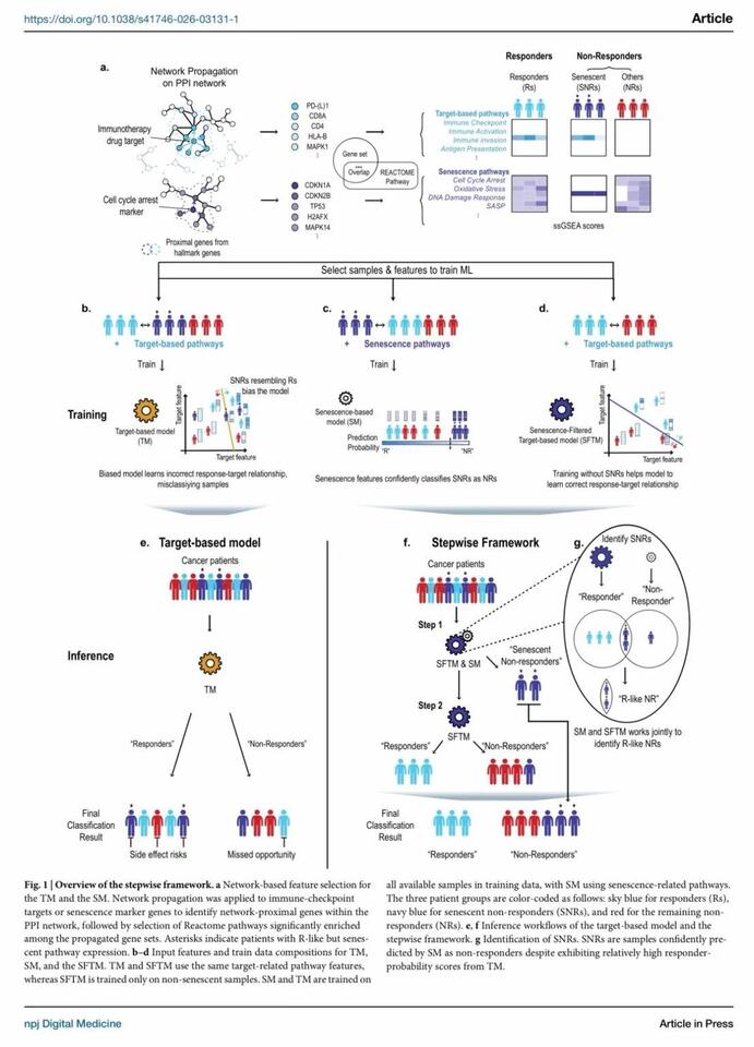 George Kumar: Why Do Immunotherapy Biomarkers Fail Across Different ...