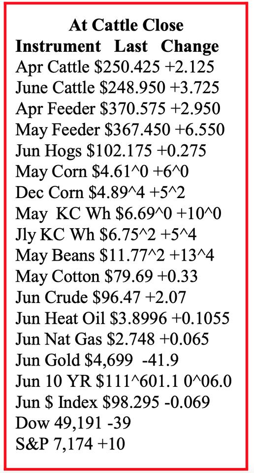 Hales Cattle Letter for April 27, 2026 - NewsBreak