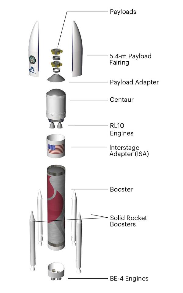 LAUNCH COUNTDOWN: ULA rocket primarily made in Decatur to be used in ...