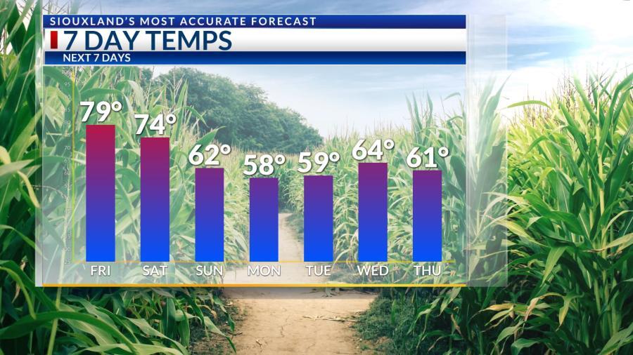 October 23rd AM: Cooling temperatures through the weekend