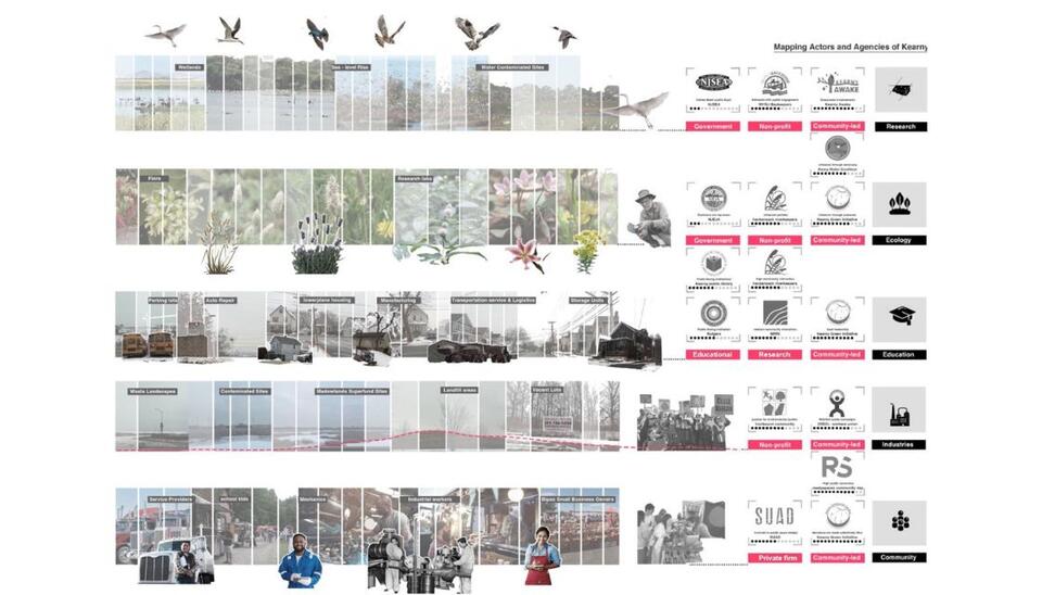 Urban Design Lab showcases two Master of Urban Design thesis projects ...