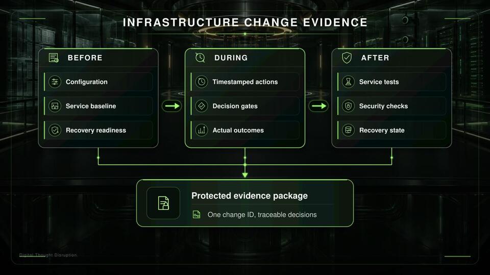 Infrastructure Change Evidence: What to Capture Before, During, and After a Change Window