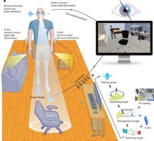 Human-centred design and fabrication of a wearable multimodal visual ...