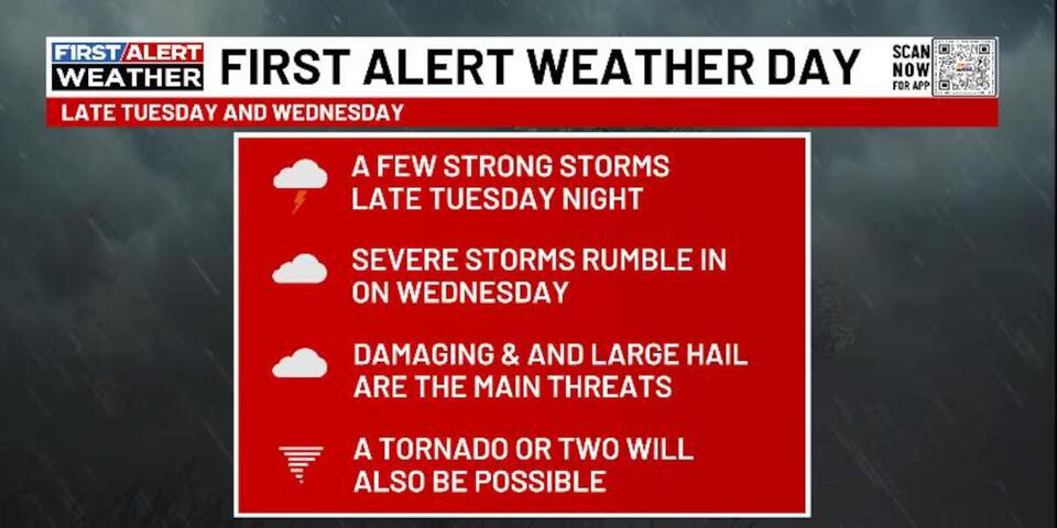 FIRST ALERT WEATHER | Chris Bailey breaks down a First Alert Weather ...