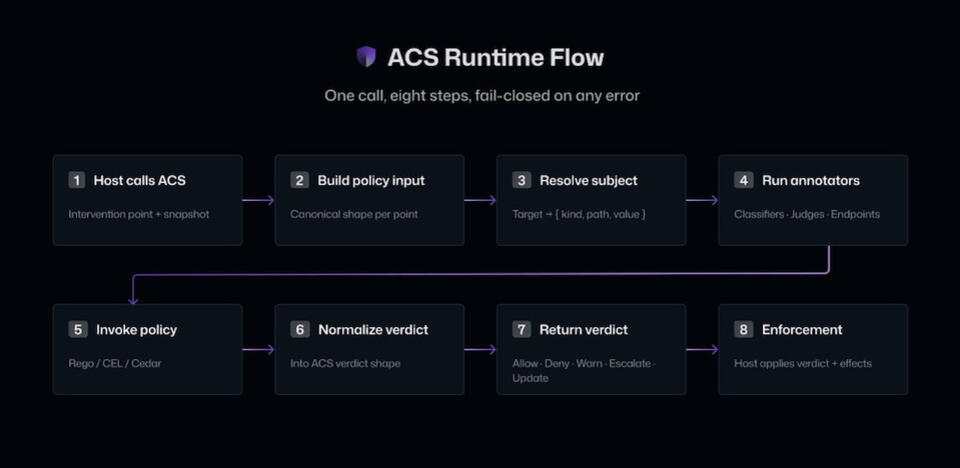 Microsoft ACS Adds Runtime Governance for AI Agents - NewsBreak